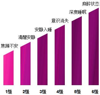 麻醉